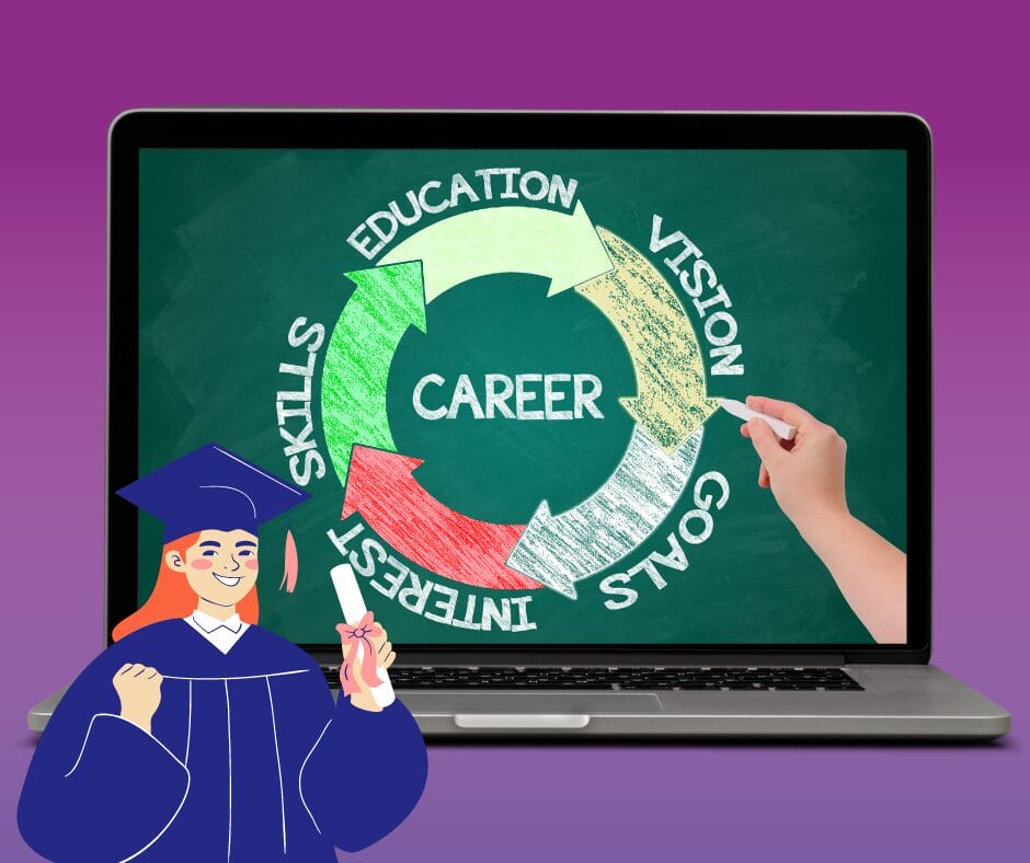 Preparing for the Future: The Importance of Career and College Prep at